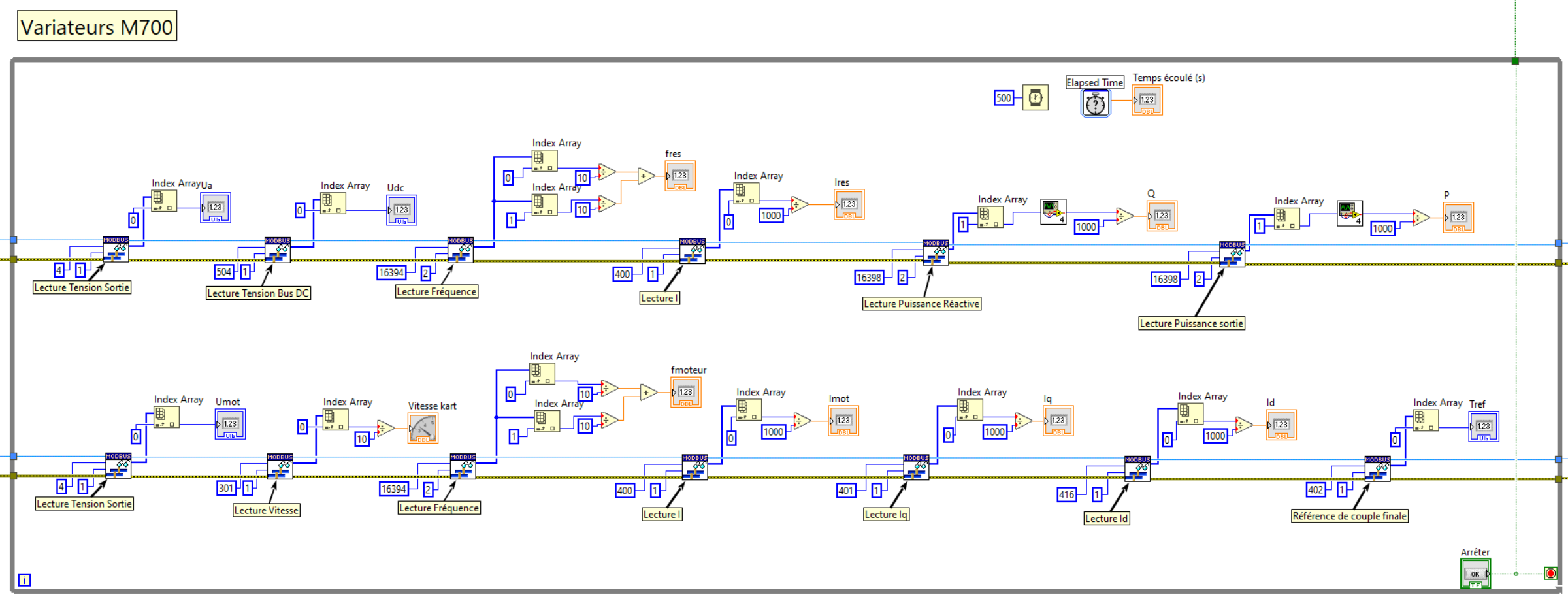 IHM LabVIEW